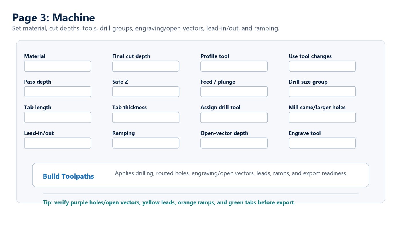Machine settings reference.